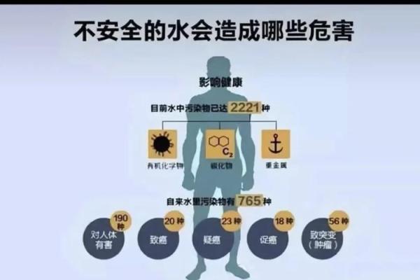 健康风水_地下污水池对居家健康的影响 健康风水_地下污水池对居家健康的影响