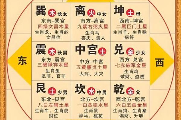 分享一些有利于官运的风水方法 分享一些有利于官运的风水方法