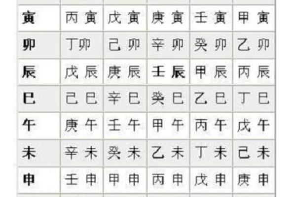咋算生辰八字 咋算生辰八字