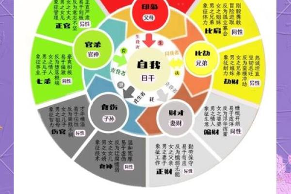 名字中补八字喜用神五行对命主事业的重要作用 名字中补八字喜用神五行对命主事业的重要作用