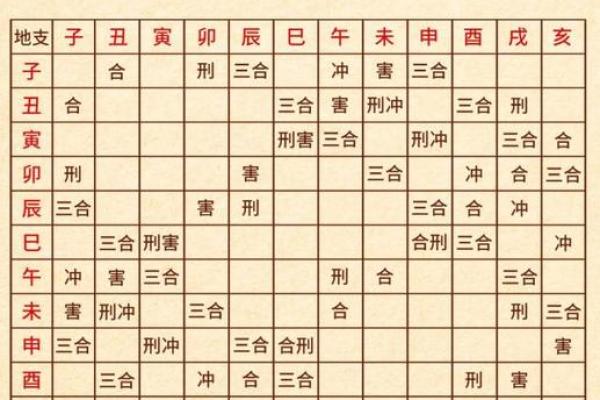 怎样看自己的八字格局 怎样看自己的八字格局