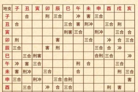 怎样看自己的八字格局
