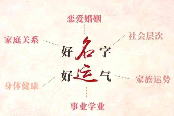根据生辰八字起名 根据生辰八字起名