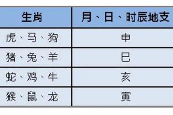 女命八字驿马 女命八字驿马