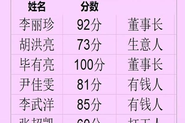 姓名配对大全测试免费测试 姓名配对测试网？