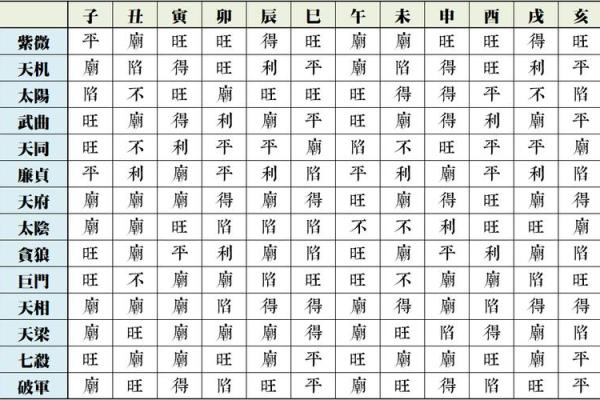 紫薇斗数三台旺