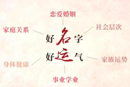 根据生辰八字起名