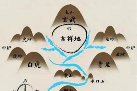 怎样看墓地风水金口诀分析