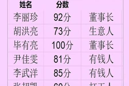 姓名配对大全测试免费测试 姓名配对测试网？