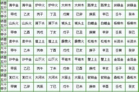 八字算命里几个孩子