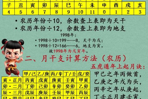 八字显示后天有姻缘怎么办 八字显示后天有姻缘怎么办