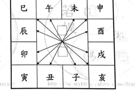 紫薇斗数有那么神奇吗
