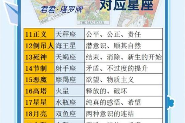 塔罗牌测试是算命吗