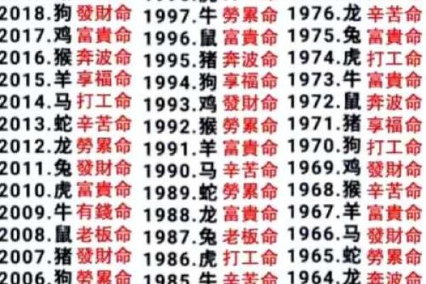 算命小窍公开——喜欢请收藏