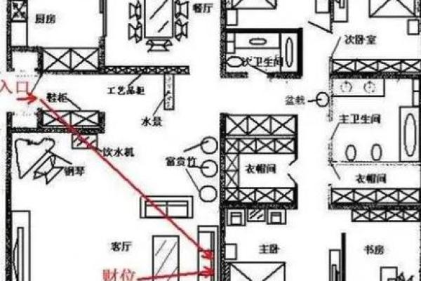风水漏财的攻略