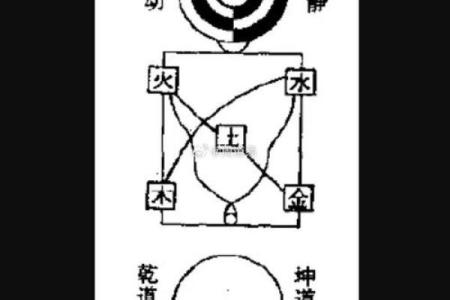 八字象法：观象系辞，圣人则之