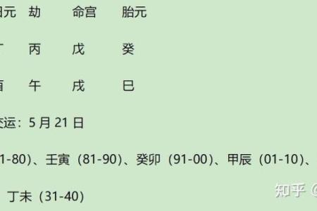 八字当官标志解析：如何从八字中看职业与财富分析！