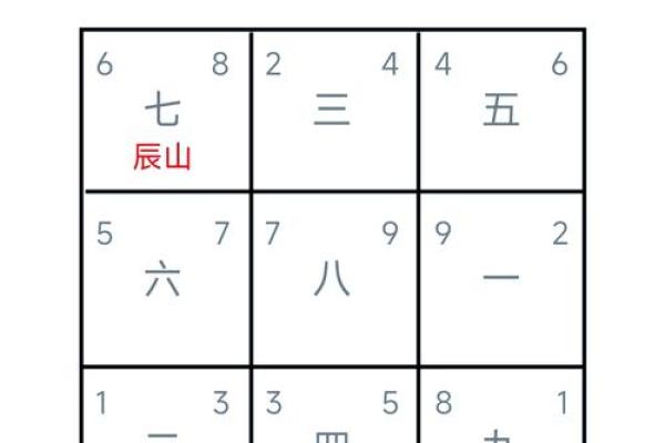 风水堪舆分上中下三等这个说法正确吗