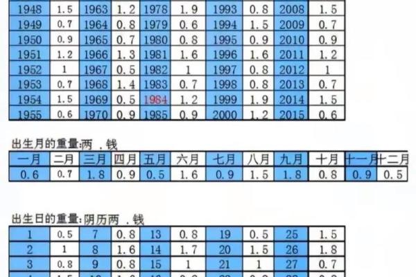 婚姻合八字算命免费称骨 八字称骨算命表男女版