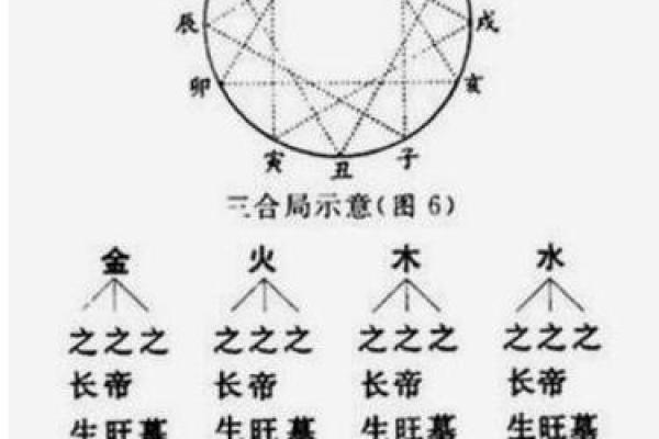 算命一到十二桥