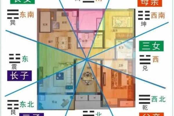 怎么学看风水？