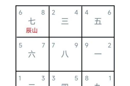 风水堪舆分上中下三等这个说法正确吗