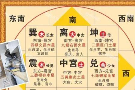 婚姻风水的问题？看如何用风水来化解婚姻不顺！