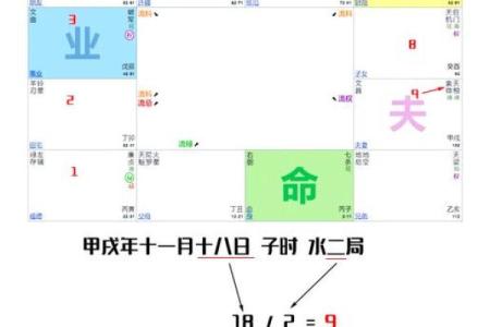 紫微斗数之福德宫与诸星，贪狼星在福德宫是什么意思？