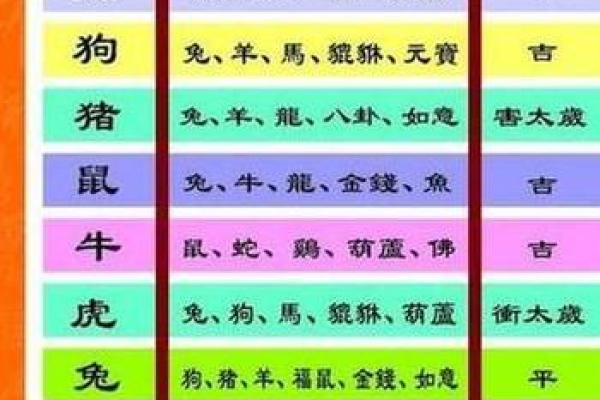 属鼠人风水吉凶方位，如何开运