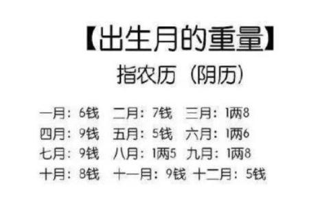 称骨算命女五两三钱