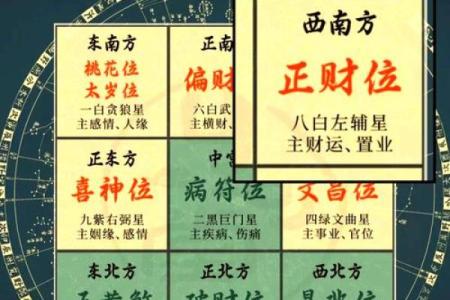 属鼠人风水吉凶方位，如何开运