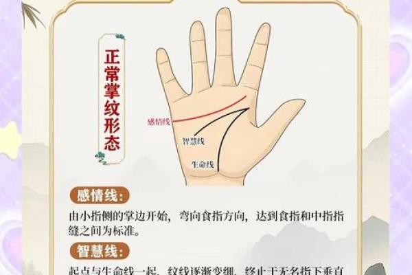 图解：手相障碍线算命