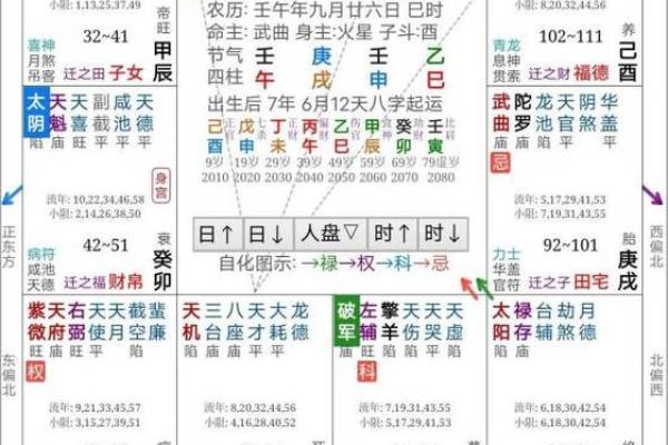 紫薇斗数太阴座是什么