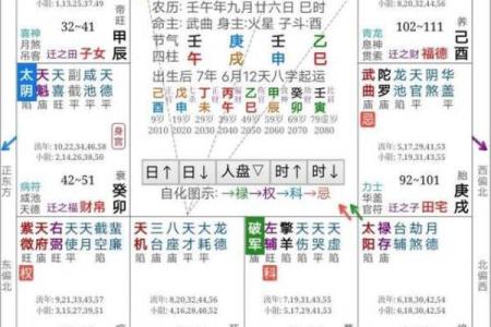 紫薇斗数太阴座是什么