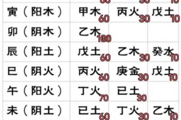 免费四柱八字排盘详解