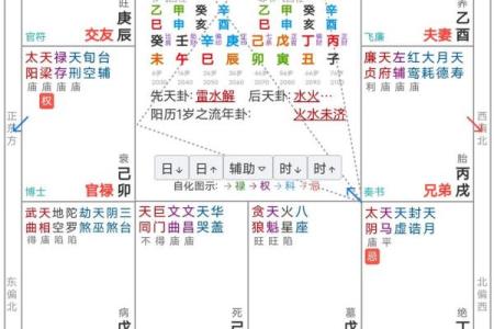 紫微斗数门派众多哪个准确 紫微斗数有多少门派？