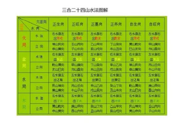 三合风水四大局水口解读