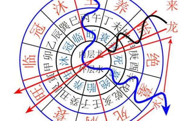 三合风水四大局水口解读