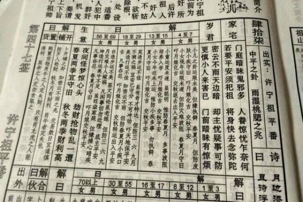 观音灵签六十一算命 观音灵签六十一算命