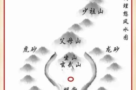 什么是风水宝地