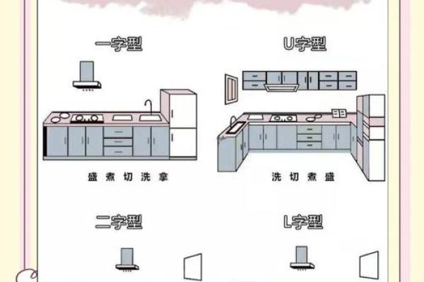 决定房屋女主人命运的厨房风水