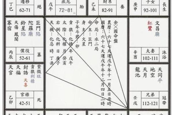 紫薇斗数计算年纪 紫薇斗数计算年纪