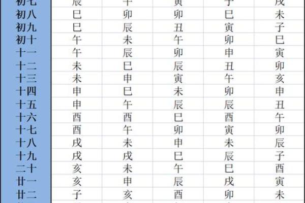 紫薇斗数生年干支 紫薇斗数生年干支