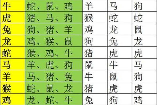 台湾十二生肖算命,十二生肖配对算命 台湾十二生肖算命,十二生肖配对算命