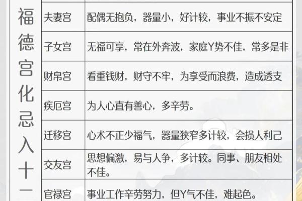 紫微斗数驾照 紫微斗数看学历 考运？