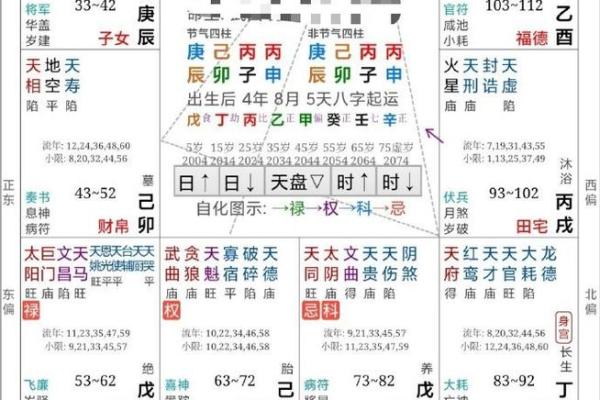 紫微斗数驾照 紫微斗数看学历 考运？