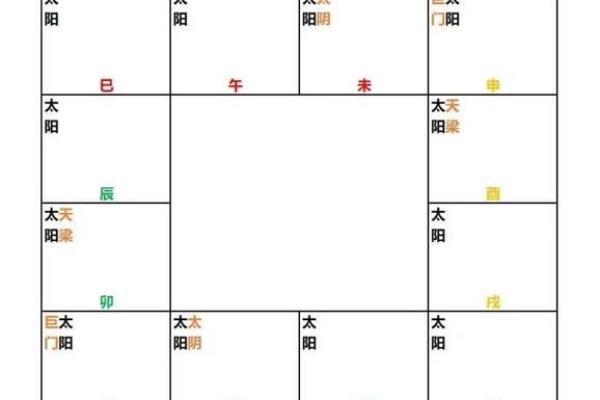 紫微斗数之兄弟宫与诸星,太阳星在兄弟宫是什么意思？