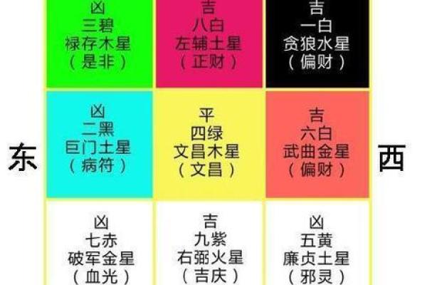 办公室风水知识 告诉你财位如何找 摆上这几样立