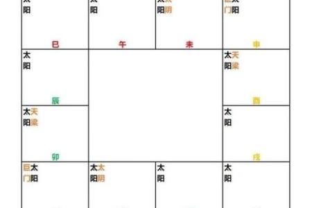 紫微斗数之兄弟宫与诸星,太阳星在兄弟宫是什么意思？