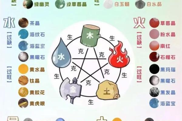 怎么算命里五行缺什么,怎么算自己命里缺什么